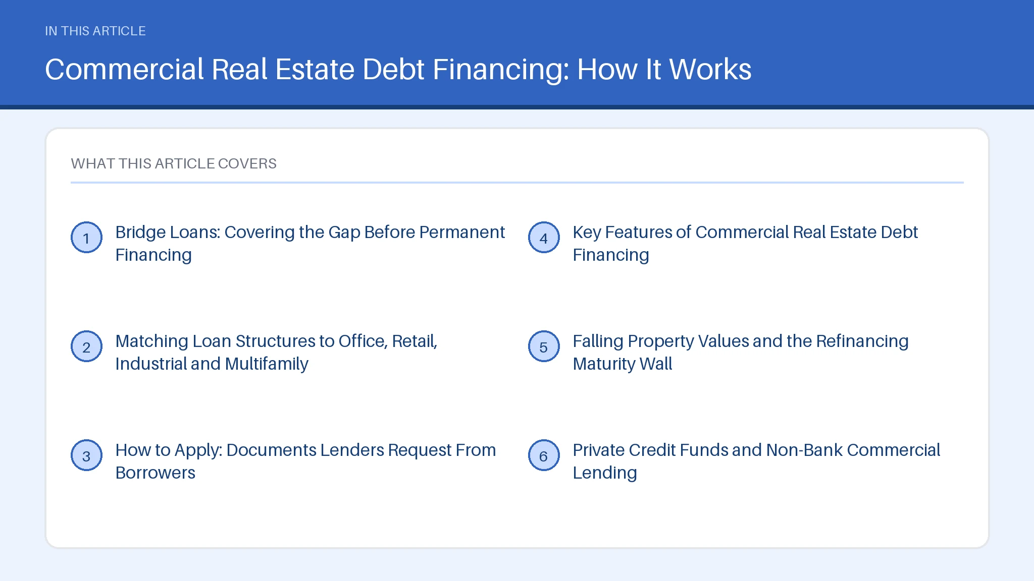 Contents figure for commercial real estate debt financing, listing the article's 6 sections.